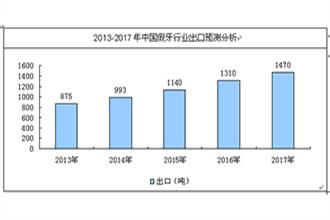 中国假牙价廉物美抢占市场 德假牙技工感到威胁